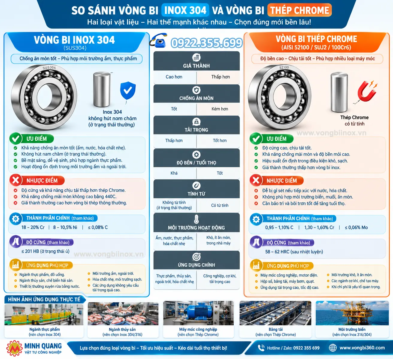 So Sánh Vòng Bi Inox Và Vòng Bi Thép Chrome